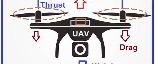 understanding the aerodynamics of drone flight
